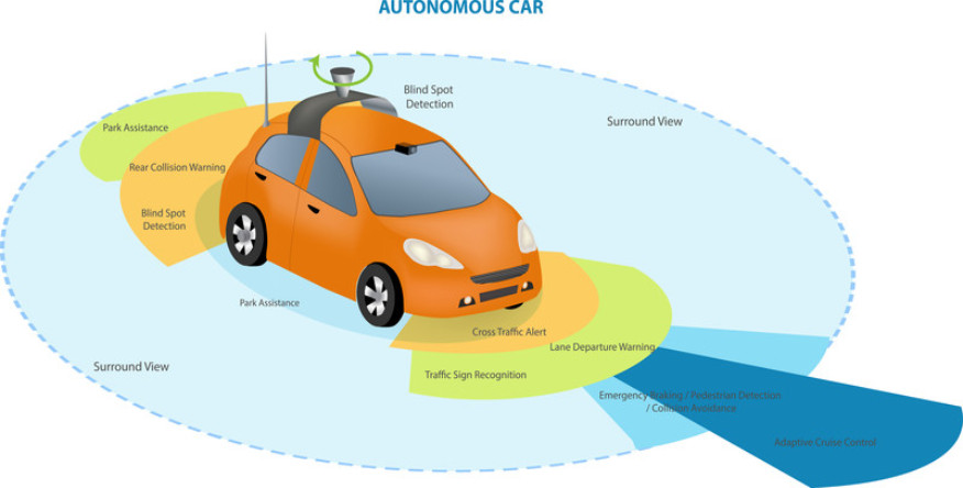 Autonomous Car